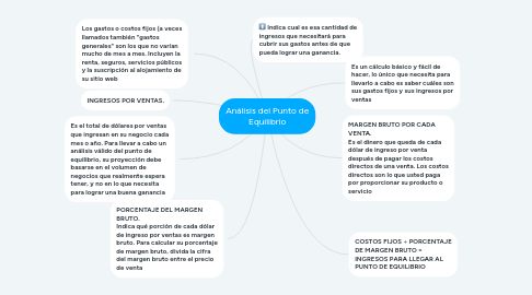 Mind Map: Análisis del Punto de Equilibrio