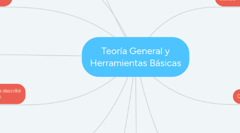 Mind Map: Teoría General y Herramientas Básicas