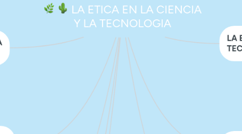Mind Map: LA ETICA EN LA CIENCIA Y LA TECNOLOGIA