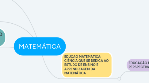 Mind Map: MATEMÁTICA