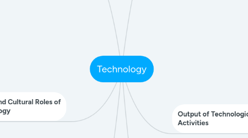 Mind Map: Technology