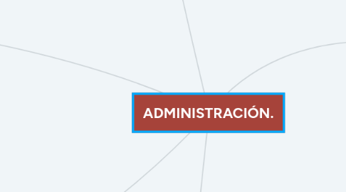 Mind Map: ADMINISTRACIÓN.