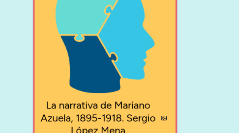 Mind Map: La narrativa de Mariano Azuela, 1895-1918. Sergio López Mena