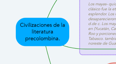 Mind Map: Civilizaciones de la literatura precolombina.