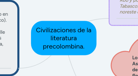 Mind Map: Civilizaciones de la literatura precolombina.