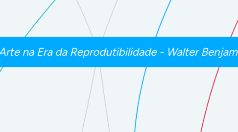 Mind Map: A obra de Arte na Era da Reprodutibilidade - Walter Benjamin.