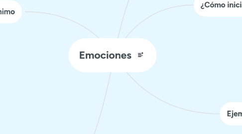 Mind Map: Emociones