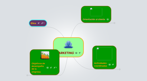 Mind Map: MARKETING