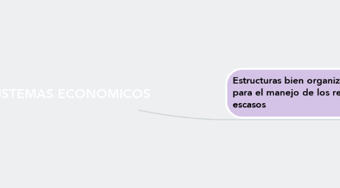 Mind Map: SISTEMAS ECONOMICOS