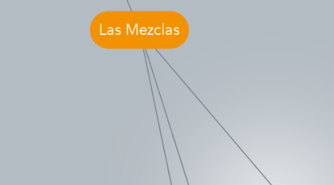 Mind Map: Las Mezclas