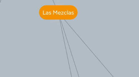 Mind Map: Las Mezclas