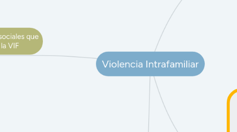 Mind Map: Grupo de Opinión
