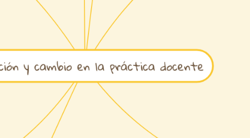 Mind Map: Alineación y cambio en la práctica docente