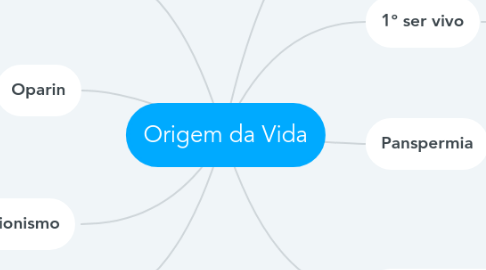 Mind Map: Origem da Vida