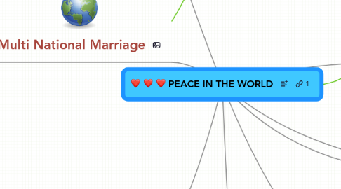 Mind Map: PEACE IN THE WORLD