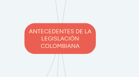 Mind Map: ANTECEDENTES DE LA LEGISLACIÓN COLOMBIANA