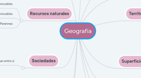 Mind Map: Geografía