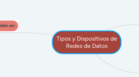 Mind Map: Tipos y Dispositivos de Redes de Datos