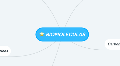 Mind Map: BIOMOLECULAS