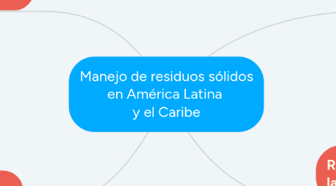 Mind Map: Manejo de residuos sólidos en América Latina y el Caribe