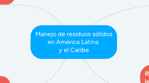 Mind Map: Manejo de residuos sólidos en América Latina  y el Caribe