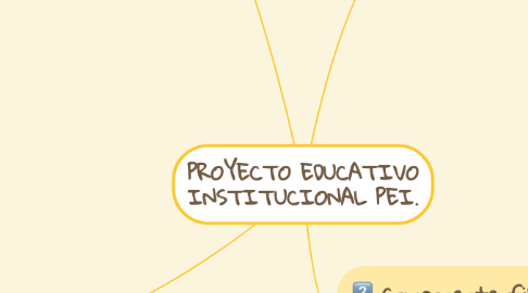 Mind Map: PROYECTO EDUCATIVO INSTITUCIONAL PEI.