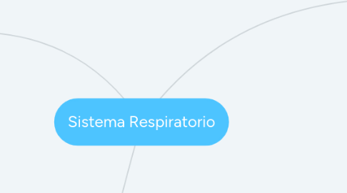 Mind Map: Sistema Respiratorio