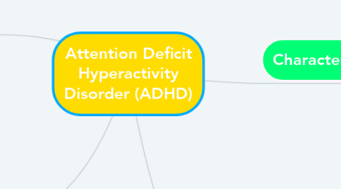 Mind Map: Attention Deficit Hyperactivity Disorder (ADHD)