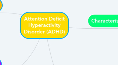 Mind Map: Attention Deficit Hyperactivity Disorder (ADHD)