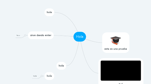 Mind Map: Hola