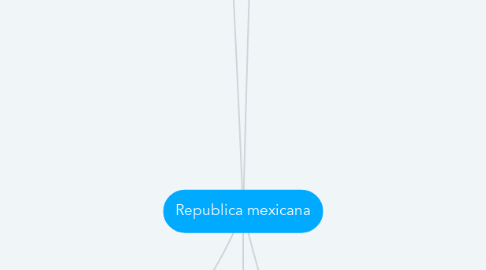 Mind Map: Republica mexicana