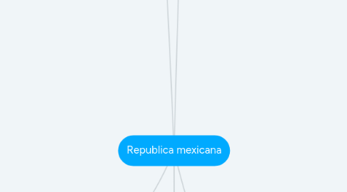 Mind Map: Republica mexicana