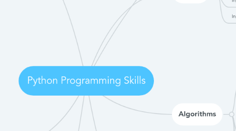 Mind Map: Python Programming Skills
