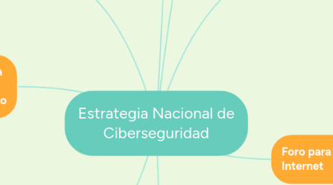 Mind Map: Estrategia Nacional de Ciberseguridad