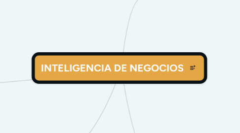 Mind Map: INTELIGENCIA DE NEGOCIOS