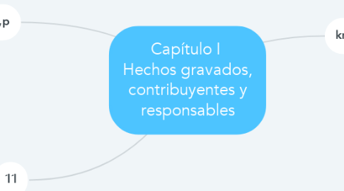 Mind Map: Capítulo I  Hechos gravados, contribuyentes y responsables