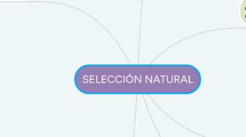 Mind Map: SELECCIÓN NATURAL