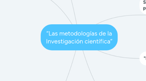 Mind Map: “Las metodologías de la Investigación científica”