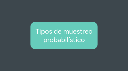 Mind Map: Tipos de muestreo probabilístico