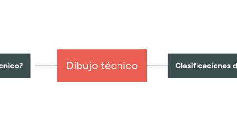 Mind Map: Dibujo técnico