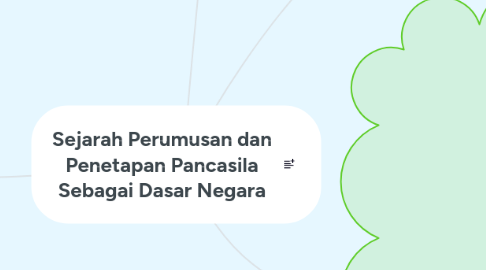 Mind Map: Sejarah Perumusan dan Penetapan Pancasila Sebagai Dasar Negara