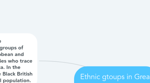 Mind Map: Ethnic gtoups in Great Britain.