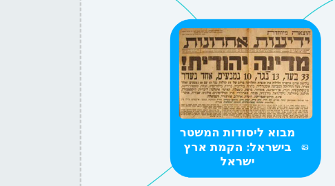 Mind Map: מבוא ליסודות המשטר בישראל: הקמת ארץ ישראל