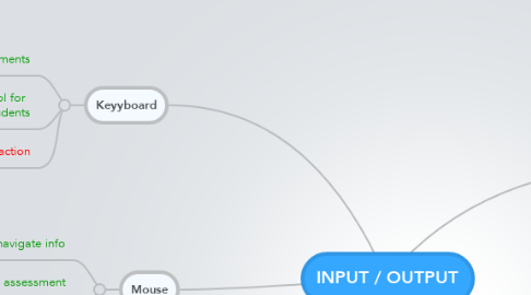 Mind Map: INPUT / OUTPUT