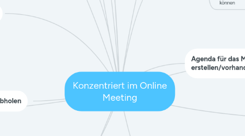 Mind Map: Konzentriert im Online Meeting