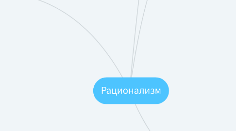 Mind Map: Рационализм