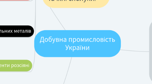 Mind Map: Азовське море