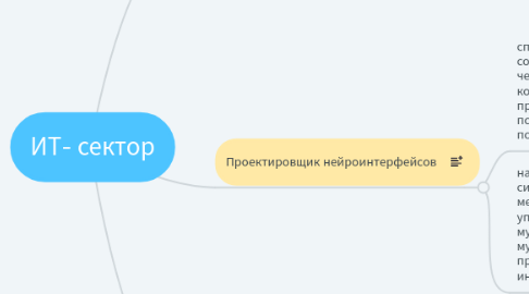 Mind Map: ИТ- сектор