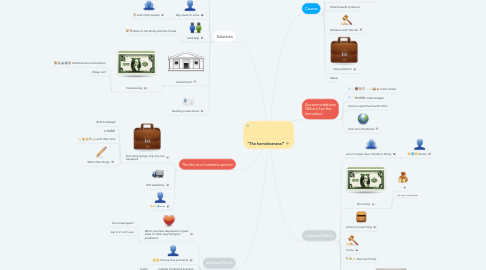 Mind Map: "The homelessness!"