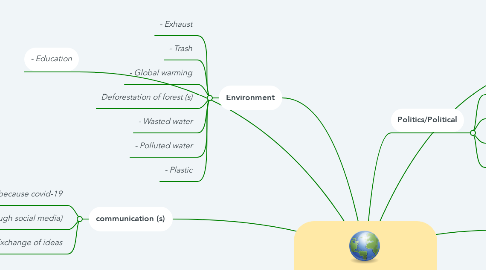 Mind Map: "Globalization and me!"